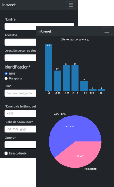 Dos capturas de pantalla superpuestas de un formulario de inscripción y gráficos detallando información sobre los clientes